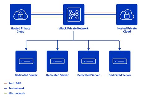 Stt Stimule Sa Croissance Grâce Aux Solutions Ovhcloud Ovhcloud France