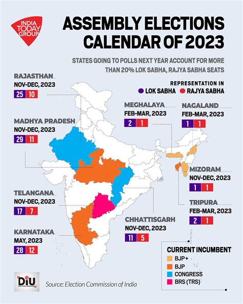 Lok Sabha Election 2022 Dates