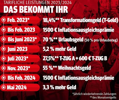 Pilotabschluss aus Baden Württemberg wird übernommen IG Metall