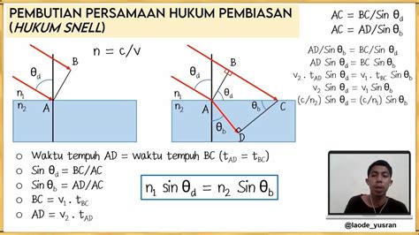 Pembuktian Rumus Hukum Snell Pembiasan Cahaya YouTube