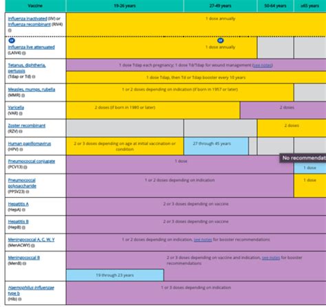 Med Surg Exam Immune Oncology Hematology Flashcards Quizlet