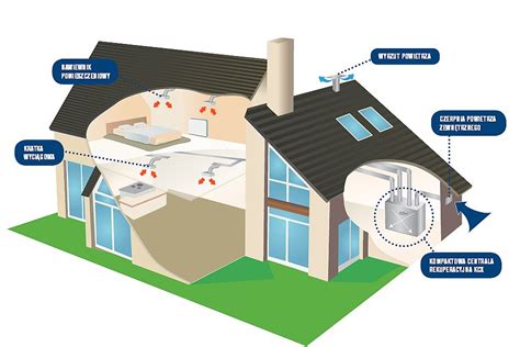 Rekuperacja Schemat Instalacji Wentylacja Domowa Wentylacyjny Pl