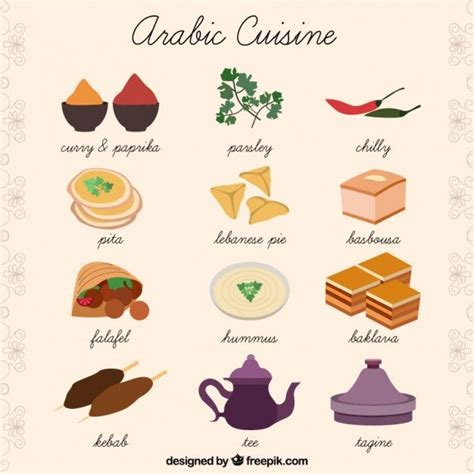 Arabic Food Names In English