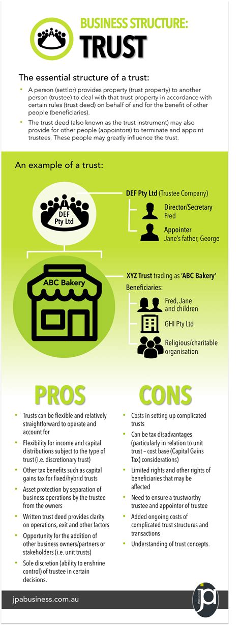 The Pros And Cons Of Business Trusts Infographic