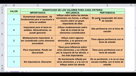 Como Hacer Una Matriz Comparativa En Word Mini