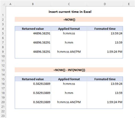 How To Insert Current Time In Excel Timestamp Shortcut Now Formula Vba