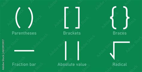 Types Of Brackets In Math Different Mathematical Symbol Parentheses