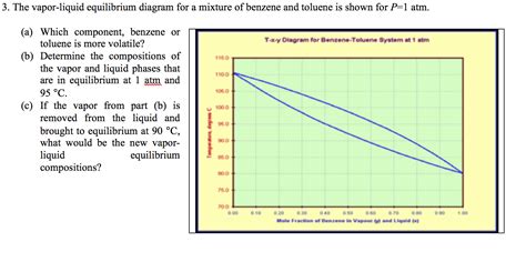 Vapour Liquid Equilibrium Pdf