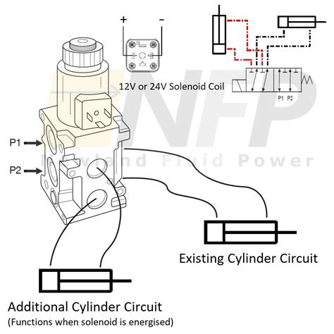 6 Port Solenoid Diverter Valve Bankable 34″ Bspp Newland Fluid Power