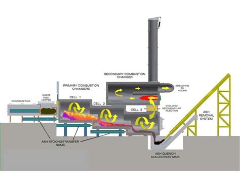 Stepped Hearth Oxidizer