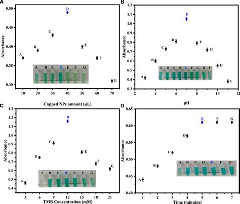 Frontiers Colorimetric Sensing Of Hydrogen Peroxide Using Capped