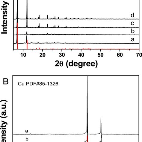 Xrd Patterns Of A A Cu Mof 74 B Pt05cu Mof 74 C