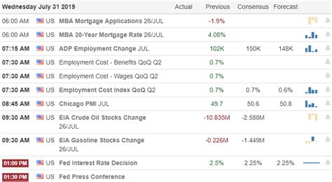 Fomc Rate Decision Hit Run Candlesticks