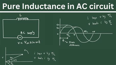 Pure Inductance In Ac Circuit Youtube