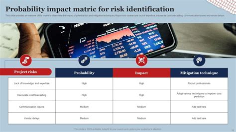 Risk Identification Powerpoint Ppt Template Bundles MKD MM PPT PowerPoint