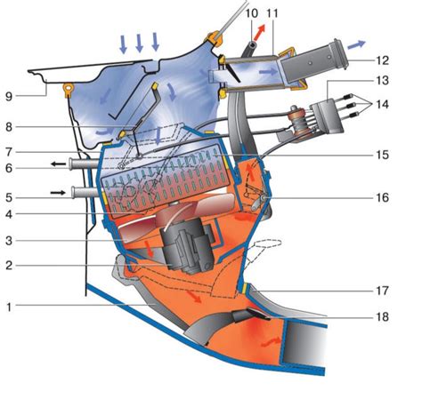 Система отопления и вентиляции Ваз-2107 - Автолюбители