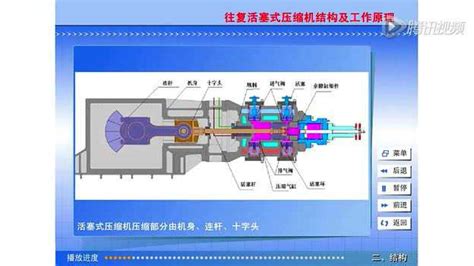 往复活塞式压缩机高清1080p在线观看平台腾讯视频