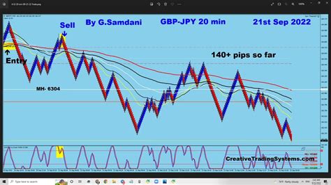 Forex Eur Usd Eur Aud Aud Usd Gbp Jpy Etc Trades Taken This Week