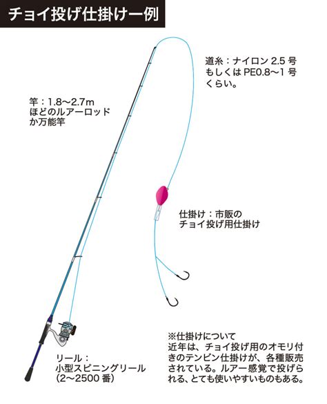 【堤防での根魚釣りに挑戦！】ショアジギング基本テクニックをご紹介 釣りの楽しみ方