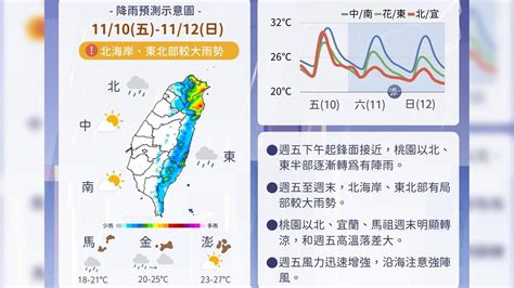 週五鋒面接近！週末北部、東部降溫 下週一二更冷