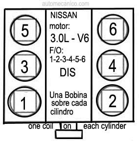 Nissan Orden De Encendido Firing Order Mecanica Automotriz