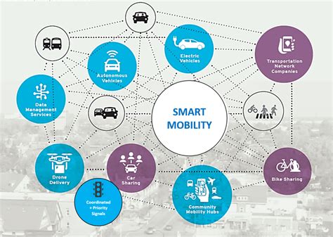 Smart Mobility Gbnrtc