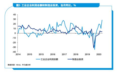 2021年宏观经济十大趋势展望 搜狐大视野 搜狐新闻