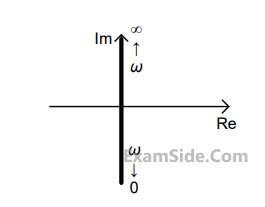 Gate Ee Set Polar Nyquist And Bode Plot Question Control