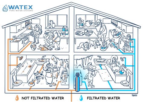 Multimix Vandens Filtras Watex Cma Watex