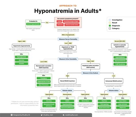 Hyponatremia Algorithm Hyponatremia Algorithm No Response Sexiz Pix