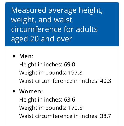 Ideal Waist Measurement