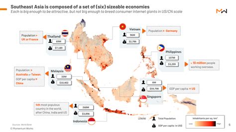 Southeast Asia Investment Opportunities Momentum Works