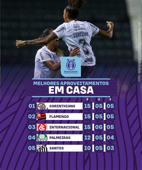 Brasileirão Feminino Neoenergia on Twitter