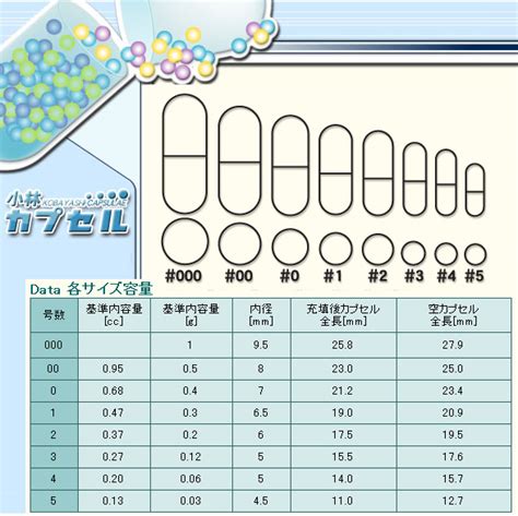 薬 カプセル 空 サイズ Hello Doctor
