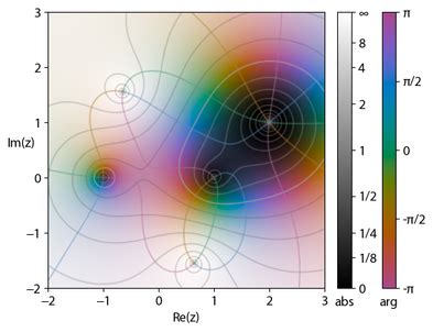 Complex analysis - Wikipedia