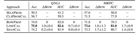 Table 1 From Can Explanations Be Useful For Calibrating Black Box Models Semantic Scholar