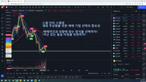 비트코인 실전 매매 교육자료하나의 패턴을 만번 연습 하시면 계좌가 우상향 할 수 밖에 없습니다 Youtube