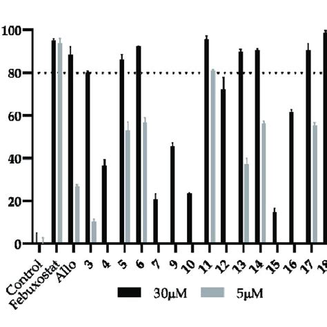 In Silico Pharmacokinetic Absorption Distribution Metabolism And