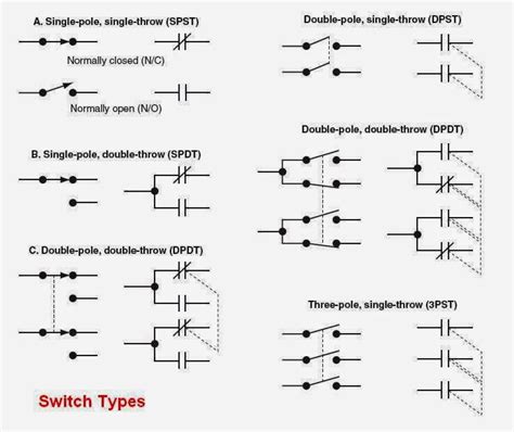 Triple Pole Double Throw Switch Diagram