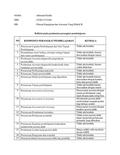 Elaborasi Pemahaman Topik Nama Akhmad Nurdin Nim