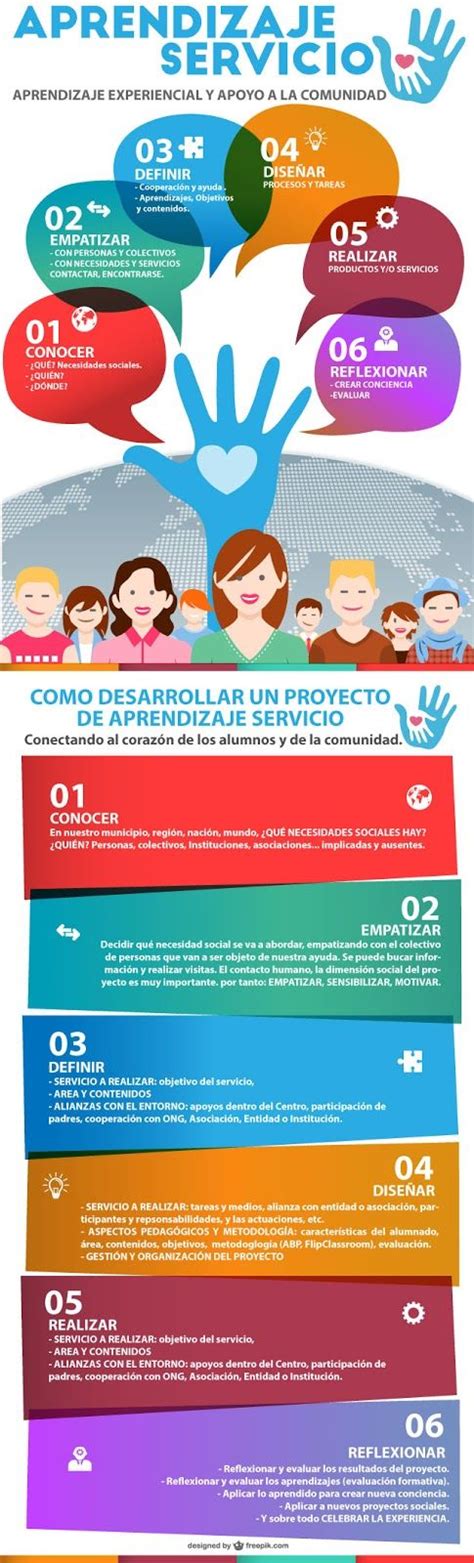 DESCÚBRE EL APRENDIZAJE SERVICIO Aprendizaje servicio Aprendizaje