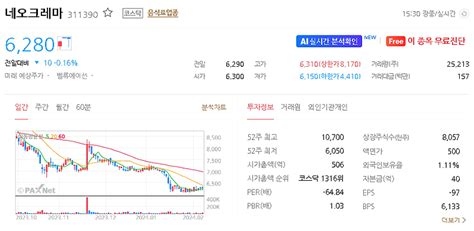 네오크레마 주가 전망 목표주가 효율적인 투자를 위한 2024년 예상주가