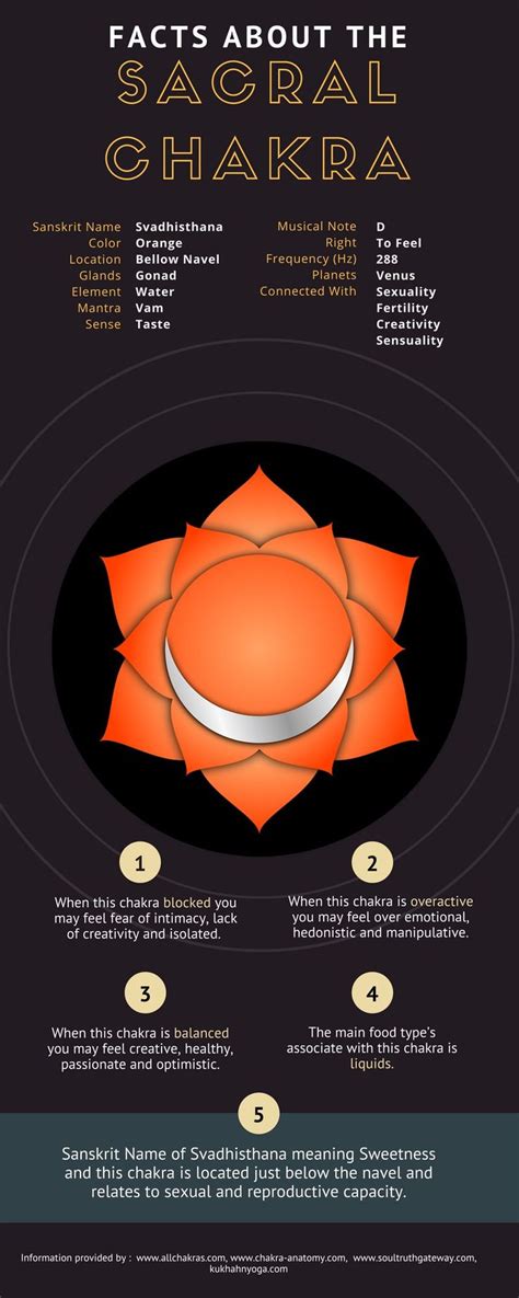 Comprehensive Guide On Svadhisthana Chakra Sacral Chakra Important