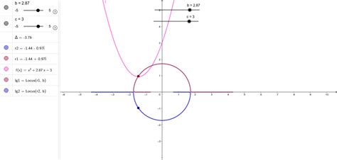 Raízes Reais E Complexas De Uma Equação Quadrática Em Função Dos