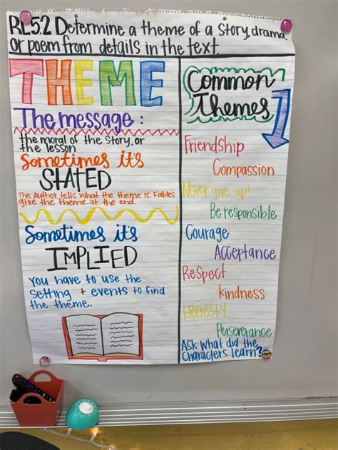 Rl 52 Theme Anchor Chart In 2023 Theme Anchor Charts Ela Anchor