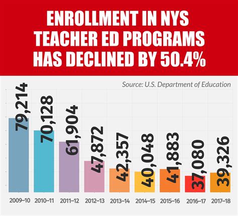 About Take A Look At Teaching