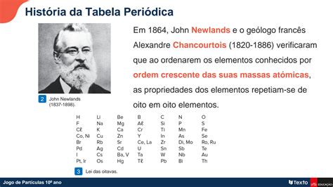 Solution Evolu O Historica Da Tabela Periodica Quimica Ano