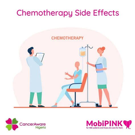 Chemotherapy Side Effects