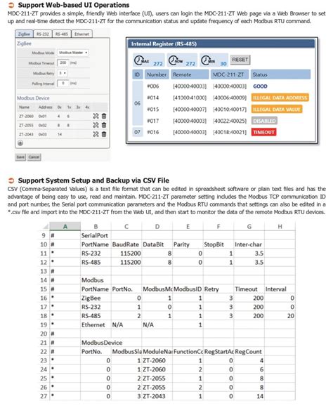 Zigbee Modbus Data Concentrator With X Ethernet X Rs And X Rs