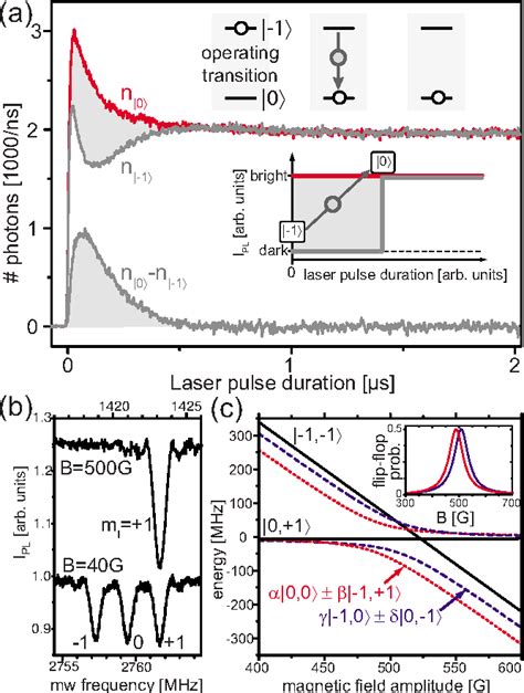 Figure 1 From Universal Enhancement Of The Optical Readout Fidelity Of